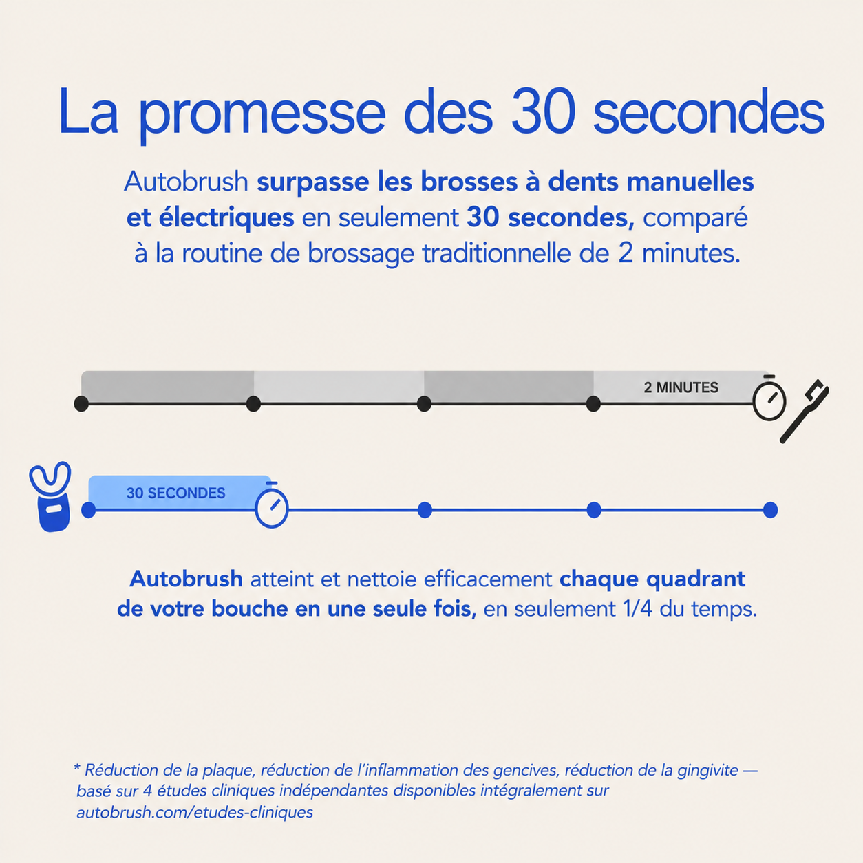 SmiloKids™ – Brosse à dents électrique U pour enfants